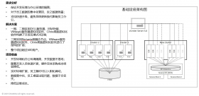 某金融行業客戶